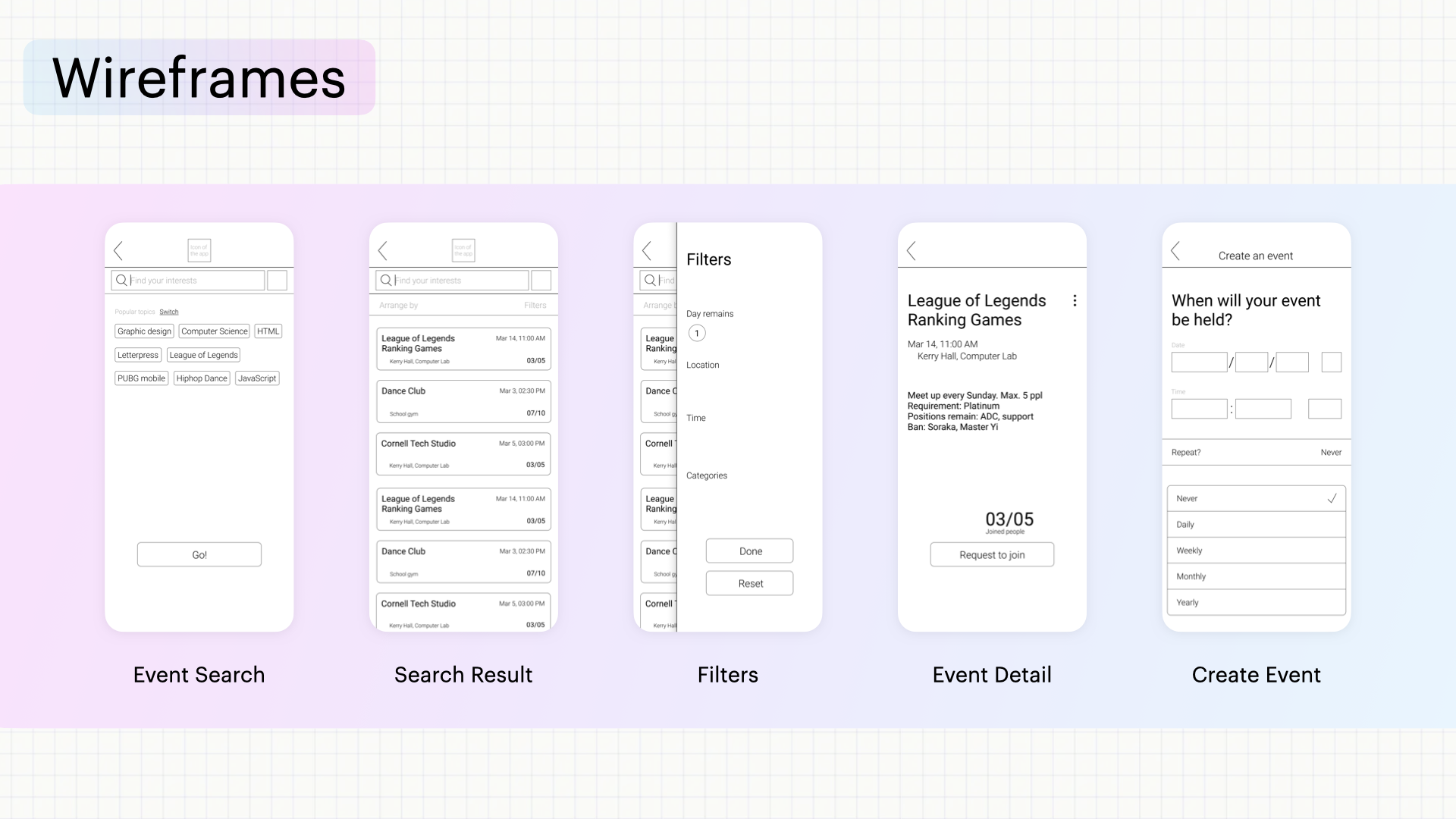 Wireframes consolidated screens