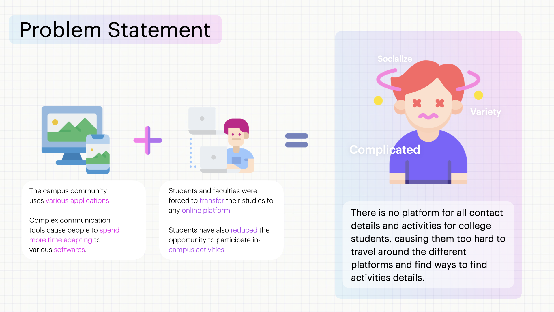 Problem Statement — students using multiple apps causes complicated communication