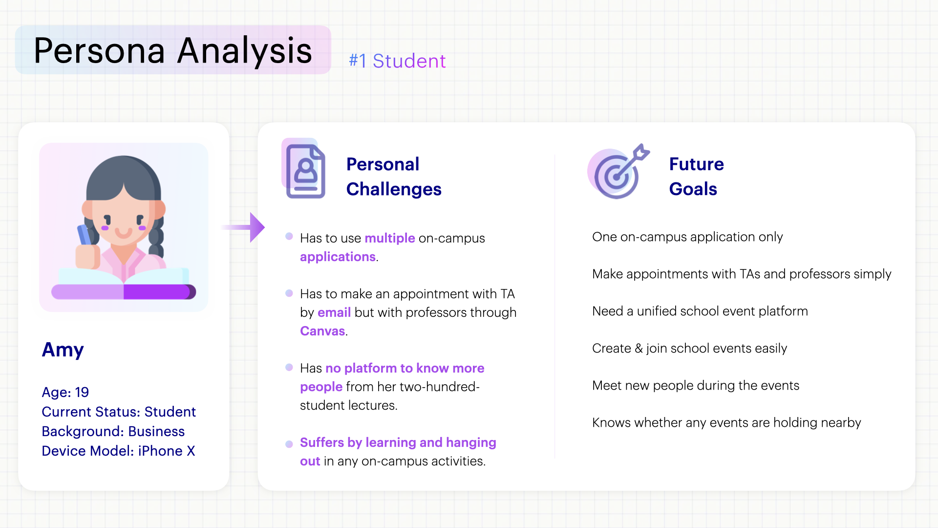 Persona #1 Amy — student persona with challenges and goals