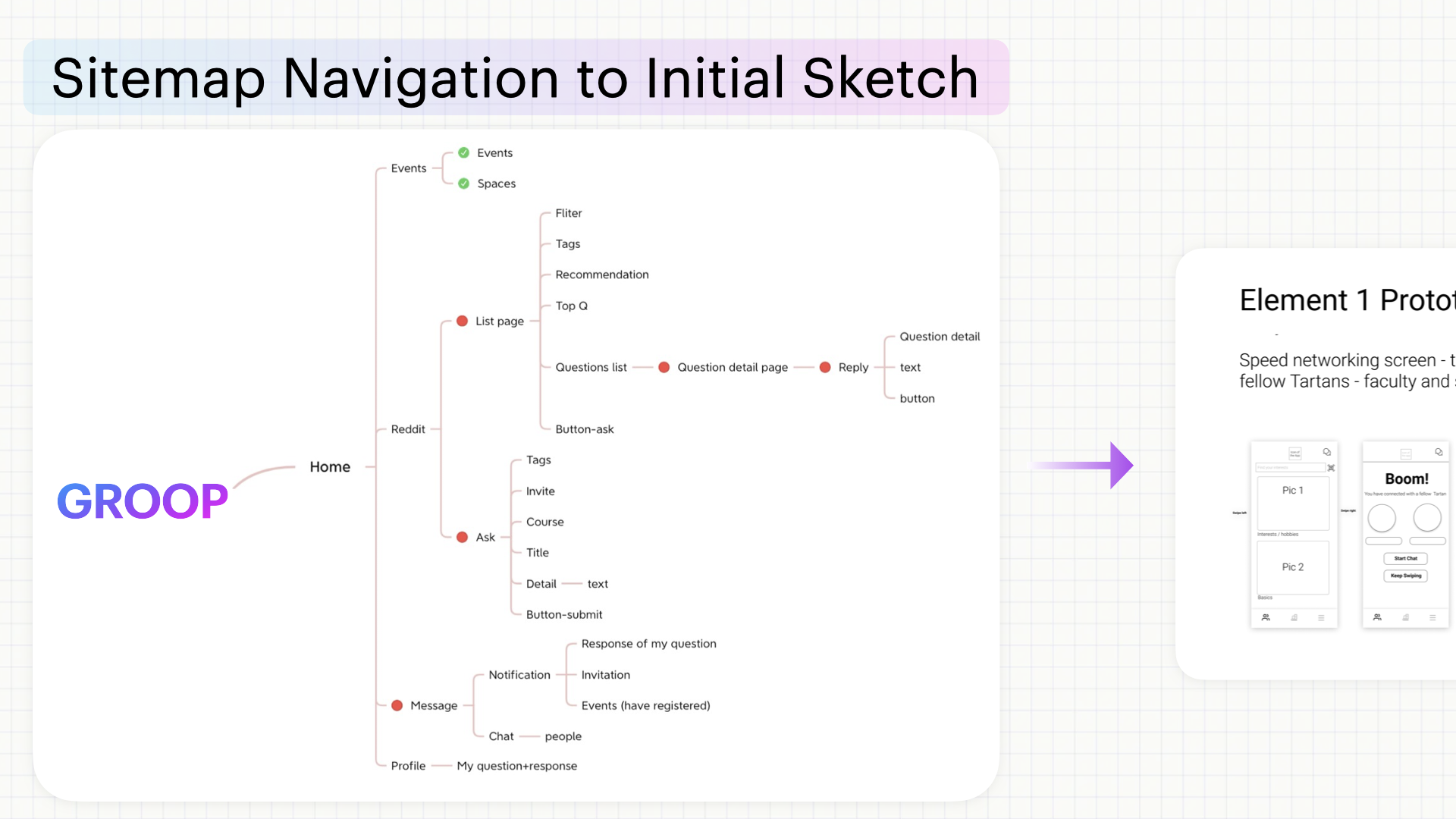 Sitemap Navigation — tree with transition to Element 1 prototype