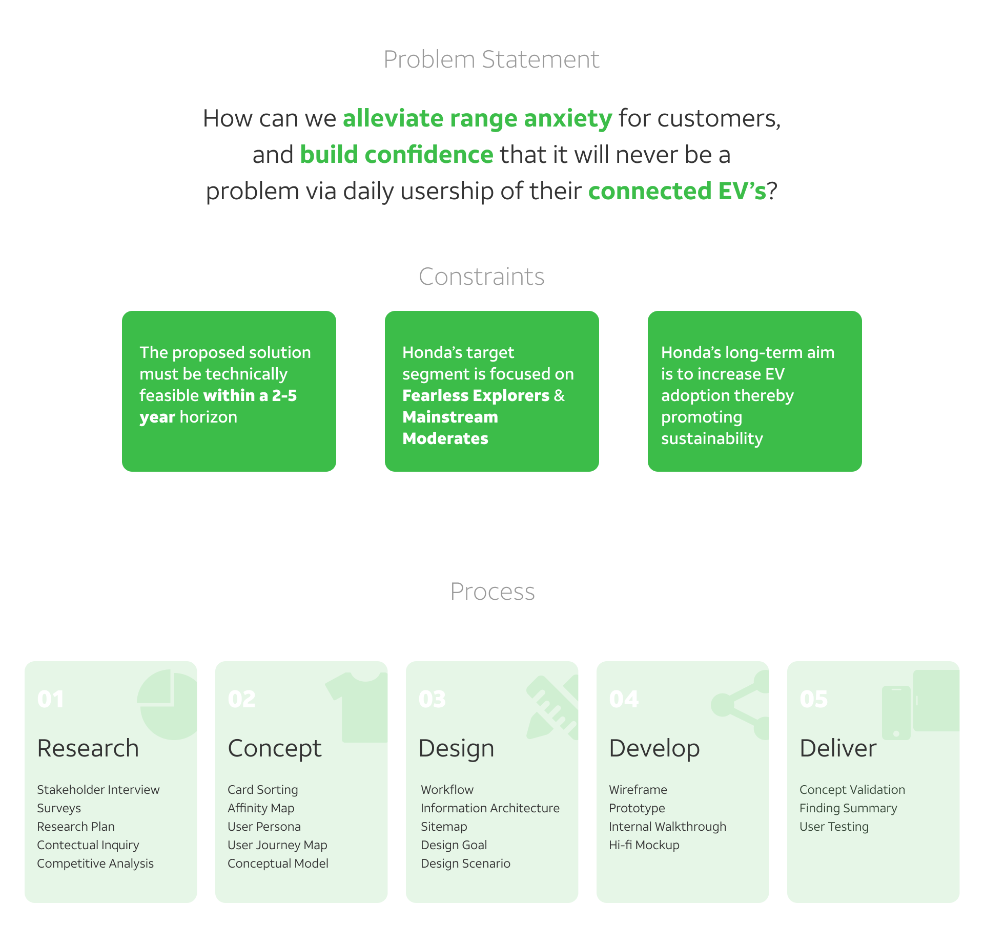 Problem statement, constraints, and 5-stage process