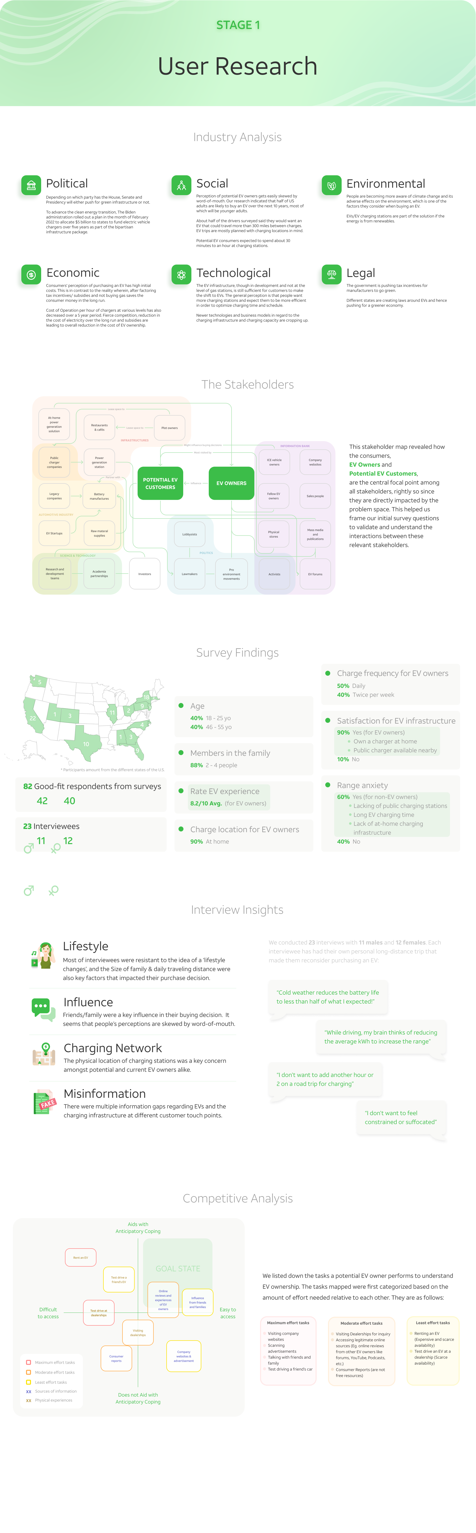 User research — industry analysis, stakeholders, survey findings, interview insights, competitive analysis