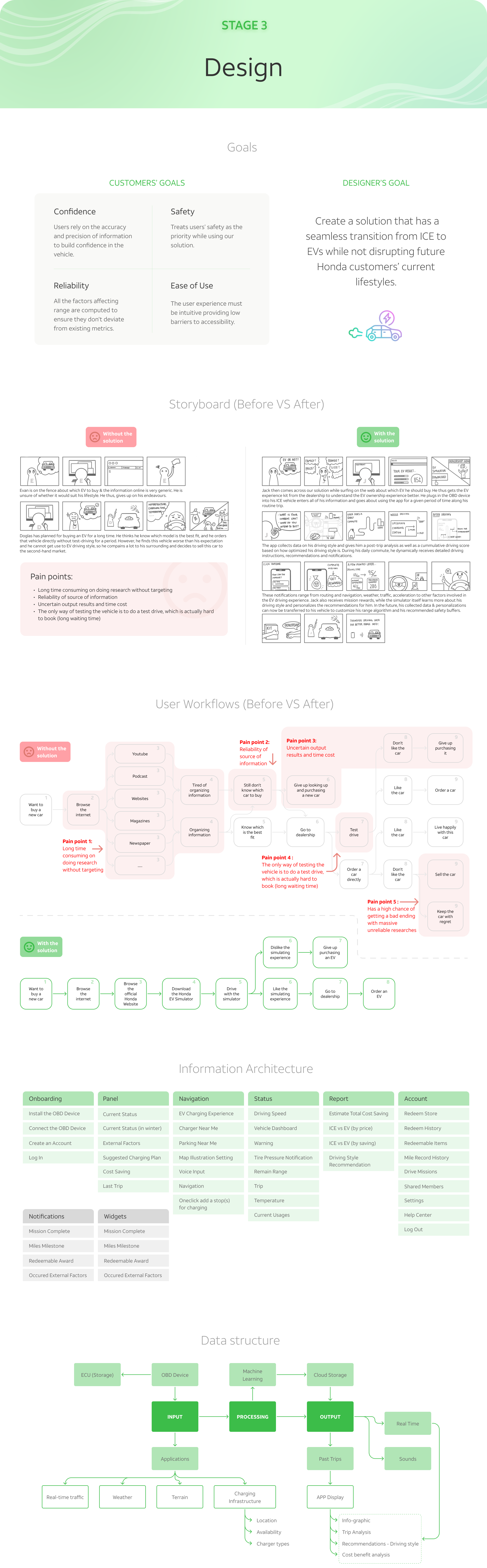 Design stage — goals, storyboard, user workflows, information architecture, data structure