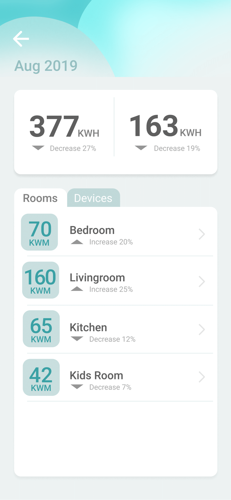 Visual design — screen 9